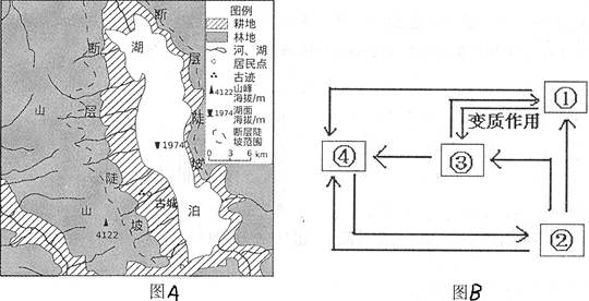 图A示意我国西南某区域土地利用类型,图B为地壳物质循环示意图,读图回答下列题。小题1:形成图所在区域地形最主要的地质作用是A.流水侵蚀B.风力堆积C.地壳水平运 图A示意我国西南某区域土地利用类型,图B为地壳物质循环示意图,读图回答下列题。小题1:形成图所在区域地形最主要的地质作用是A.流水侵蚀B.风力堆积C.地壳水平运