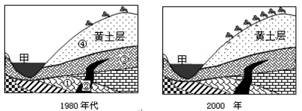 下图为甲河流域不同时期地质剖面示意图。读图回答下列各题。小题1:图中地层形成先后顺序,正确的是 A.①②③④B.①③②④C.②①③④D.③①②④小题2: 下图为甲河流域不同时期地质剖面示意图。读图回答下列各题。小题1:图中地层形成先后顺序,正确的是 A.①②③④B.①③②④C.②①③④D.③①②④小题2: