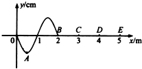 一列简谐波沿X轴正方向传播,t=0时波形图如图所示,此时波刚好传到x轴上的质点B而质点A恰好位于负向最大位移处,当t=0.6s时,质点A第二次出现在正向最大位移 魔方格