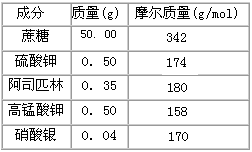 在花瓶中加入“鲜花保鲜剂”,能延长鲜花的寿命。下表是1L “鲜花保鲜剂”中含有的成分,阅读后回答下列问题(1)上述“鲜花保鲜剂” 在花瓶中加入“鲜花保鲜剂”,能延长鲜花的寿命。下表是1L “鲜花保鲜剂”中含有的成分,阅读后回答下列问题(1)上述“鲜花保鲜剂”