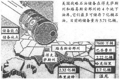 读“美国战略石油储备分布图”回答小题。小题1:美国在图中所示地区设置石油储备基地,其主要影响因素是A.接近本国最大的消费市场B.接近石油输入港口C.本地区人口与 读“美国战略石油储备分布图”回答小题。小题1:美国在图中所示地区设置石油储备基地,其主要影响因素是A.接近本国最大的消费市场B.接近石油输入港口C.本地区人口与