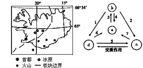 2010年4月以来,该岛南部埃亚菲亚德拉冰川附近火山多次大规模喷发。火山灰在7000~10000米左右的高空形成了火山灰云团,弥漫到欧洲,给航空业造成了重大损失 2010年4月以来,该岛南部埃亚菲亚德拉冰川附近火山多次大规模喷发。火山灰在7000~10000米左右的高空形成了火山灰云团,弥漫到欧洲,给航空业造成了重大损失