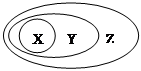 用下图表示的一些物质或概念间的从属关系中不正确的是A.苯的同系物芳香烃芳香族化合物B.胶体分散系混合物C.电解质离子化合物化合物D.碱性氧化物金属氧化物氧化 用下图表示的一些物质或概念间的从属关系中不正确的是A.苯的同系物芳香烃芳香族化合物B.胶体分散系混合物C.电解质离子化合物化合物D.碱性氧化物金属氧化物氧化