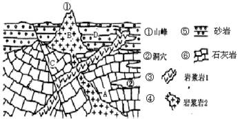 读某地区地质剖面示意图,完成下列各题。小题1:图中①③⑤⑥形成的先后顺序是A.①③⑤⑥ B.⑥①③⑤C.①⑤⑥③D.⑥①⑤③小题2:图中②形成的原因是A.岩 读某地区地质剖面示意图,完成下列各题。小题1:图中①③⑤⑥形成的先后顺序是A.①③⑤⑥ B.⑥①③⑤C.①⑤⑥③D.⑥①⑤③小题2:图中②形成的原因是A.岩