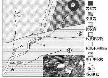 图是某流域地质简图,甲、乙、丙三地有砾石堆积物,在甲地砾石堆积物中发现了金刚石。读图回答1-2题。含金刚石堆积物的成因是A.冰川沉积B. 图是某流域地质简图,甲、乙、丙三地有砾石堆积物,在甲地砾石堆积物中发现了金刚石。读图回答1-2题。含金刚石堆积物的成因是A.冰川沉积B.