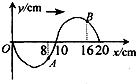一列简谐横波沿x轴正方向传播,频率为5Hz,t=0时刻的波形如图,介质中质点A的水平坐标为8cm,质点B的水平坐标为16cm.则A.t=0时刻质点A向上 魔方格