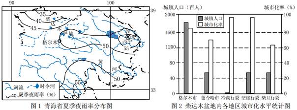 材料一:柴达木盆地面积约25万平方公里,地质历史时期为一个巨大的咸水湖泊。现今,柴达木盆地内分布有大量的钾盐矿床,其保有储量 材料一:柴达木盆地面积约25万平方公里,地质历史时期为一个巨大的咸水湖泊。现今,柴达木盆地内分布有大量的钾盐矿床,其保有储量