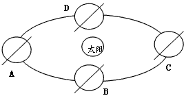 读“地球公转示意图”,完成下列各题。在图中填绘出地球的公转方向。地球运行至A点时,太阳直射在_________上,此 读“地球公转示意图”,完成下列各题。在图中填绘出地球的公转方向。地球运行至A点时,太阳直射在_________上,此