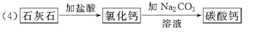 对牙膏的探究要用到许多化学知识。(1)下表列出了三种牙膏的摩擦剂,请在表中填写三种摩擦剂所属的物质类别。牙膏两面针儿童牙膏珍珠王防臭牙膏中华透明牙膏摩擦剂氢氧化 对牙膏的探究要用到许多化学知识。(1)下表列出了三种牙膏的摩擦剂,请在表中填写三种摩擦剂所属的物质类别。牙膏两面针儿童牙膏珍珠王防臭牙膏中华透明牙膏摩擦剂氢氧化