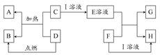 在如下图所示的有关物质转化关系中,各物质均是我们中学化学所学的物质。C为一种黑色粉末,D为一种气体。请根据框图中物质的转化关系及相关信息,用化学式填写下列空白: 在如下图所示的有关物质转化关系中,各物质均是我们中学化学所学的物质。C为一种黑色粉末,D为一种气体。请根据框图中物质的转化关系及相关信息,用化学式填写下列空白:
