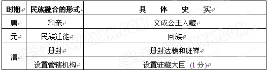 统一是一个国家和民族发展的主流。努力促进统一的多民族国家的巩固和发展,历来都是我国人民共同的愿望和历史发展的潮流。结合所学知识,请回答:(共8分)(1)我国历史 统一是一个国家和民族发展的主流。努力促进统一的多民族国家的巩固和发展,历来都是我国人民共同的愿望和历史发展的潮流。结合所学知识,请回答:(共8分)(1)我国历史