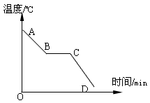 如图所示为某液体的 曲线,从曲线上可以看出:物质在AB段处于 态;在CD段处于 态;在BC段要不断 且温度 。 如图所示为某液体的 曲线,从曲线上可以看出:物质在AB段处于 态;在CD段处于 态;在BC段要不断 且温度 。