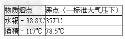 为什么在较寒冷的地方一般不用水银温度计,而用酒精温度计? 为什么在较寒冷的地方一般不用水银温度计,而用酒精温度计?