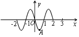如图所示,一列简谐横波沿x轴正方向传播,t=0时,波传播到x轴上的x=2m的质点,此时质点A在负的最大位移处;在t=0.6s时,质点A第二次出现在正 如图所示,一列简谐横波沿x轴正方向传播,t=0时,波传播到x轴上的x=2m的质点,此时质点A在负的最大位移处;在t=0.6s时,质点A第二次出现在正