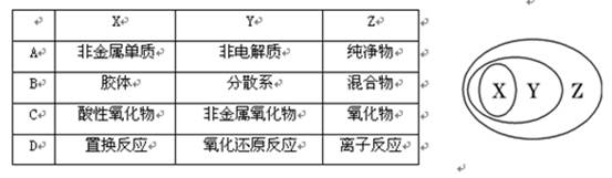 用下图表示的一些物质或概念间的从属关系中,正确的是 用下图表示的一些物质或概念间的从属关系中,正确的是