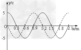 如图所示,实线和虚线分别是沿x轴传播的一列简谐横波在t=0和t=0.06s时刻的波形图。已知在t=0时刻,x=1.5m处的质点向y轴正 如图所示,实线和虚线分别是沿x轴传播的一列简谐横波在t=0和t=0.06s时刻的波形图。已知在t=0时刻,x=1.5m处的质点向y轴正