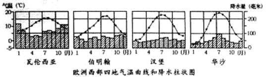 读欧洲西部地区图和欧洲西部年降水量分布图,据图回答根据本区的地形图,有位同学概括归纳出欧洲西部的地形特点是:“地形以平原和山地为主,平原主要分布 读欧洲西部地区图和欧洲西部年降水量分布图,据图回答根据本区的地形图,有位同学概括归纳出欧洲西部的地形特点是:“地形以平原和山地为主,平原主要分布