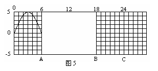 图5为一横波发生器的显示屏,可以显示出波由O点从平衡位置开始起振向右传播的图像,屏上每一小格长度为1cm.在t=0时刻横波发生器上能显示的波形如图所示.因为显示 图5为一横波发生器的显示屏,可以显示出波由O点从平衡位置开始起振向右传播的图像,屏上每一小格长度为1cm.在t=0时刻横波发生器上能显示的波形如图所示.因为显示