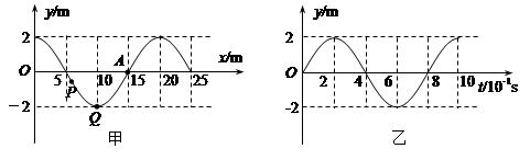 一列简谐横波,某时刻的图象如图甲所示,从该时刻开始计时,波上A质点的振动图象如图乙所示,则以下说法正确的是A.这列波沿x轴负向传播 B.这列波的波速是25m/s 一列简谐横波,某时刻的图象如图甲所示,从该时刻开始计时,波上A质点的振动图象如图乙所示,则以下说法正确的是A.这列波沿x轴负向传播 B.这列波的波速是25m/s
