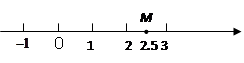 如下图,数轴上点M所表示的数的相反数为_______________. 如下图,数轴上点M所表示的数的相反数为_______________.