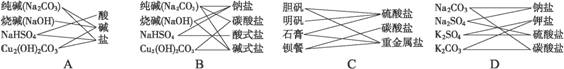 下列关于物质的分类正确的是 下列关于物质的分类正确的是