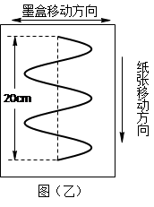 喷墨打印机在打印纸张时,纸张以设定的速度匀速移动,打印喷头则随着墨盒一起沿着垂直方向根据打印文件上的信息左右移动,如图所示。某次打印时,进行如下设置:纸张 喷墨打印机在打印纸张时,纸张以设定的速度匀速移动,打印喷头则随着墨盒一起沿着垂直方向根据打印文件上的信息左右移动,如图所示。某次打印时,进行如下设置:纸张