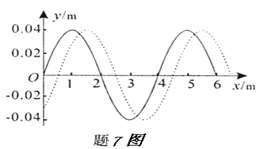 一列简谐波在两时刻的波形如题7图中实线和虚线所示,由图可确定这列波的A.周期B.波速C.波长D.频率 一列简谐波在两时刻的波形如题7图中实线和虚线所示,由图可确定这列波的A.周期B.波速C.波长D.频率