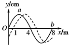 一简谐机械波沿x轴正方向传播,在t1=0、t2=1.0 s时刻该波的波形曲线分别如图中实线、虚线所示。a、b为该机械波上的两个质点,它们平衡位置的坐 一简谐机械波沿x轴正方向传播,在t1=0、t2=1.0 s时刻该波的波形曲线分别如图中实线、虚线所示。a、b为该机械波上的两个质点,它们平衡位置的坐