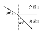 如图是一列机械波从一种介质进入另一种介质中发生的现象,已知波在介质Ⅰ中的波速为v1,波在介质Ⅱ中的波速为v2,则v1∶v2为( )A.1∶B.∶1C.∶D.∶ 如图是一列机械波从一种介质进入另一种介质中发生的现象,已知波在介质Ⅰ中的波速为v1,波在介质Ⅱ中的波速为v2,则v1∶v2为( )A.1∶B.∶1C.∶D.∶