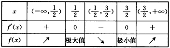 设,其中a为正实数。当时,求f的极值点;若f为R上的单调函数,求a的取值范围。 设,其中a为正实数。当时,求f的极值点;若f为R上的单调函数,求a的取值范围。