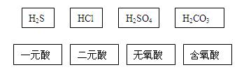 根据教材中的分类方法作答:根据交叉分类法,请用斜线将下面框图的酸与酸的分类连接起来: 根据教材中的分类方法作答:根据交叉分类法,请用斜线将下面框图的酸与酸的分类连接起来: