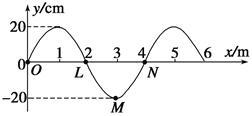 某横波在介质中沿x轴正方向传播,t=0时刻,O点开始向正方向运动,经t=0.2 s,O点第一次到达正方向最大位移处,某时刻形成的波形如图所示,下列说法正确的是_ 某横波在介质中沿x轴正方向传播,t=0时刻,O点开始向正方向运动,经t=0.2 s,O点第一次到达正方向最大位移处,某时刻形成的波形如图所示,下列说法正确的是_