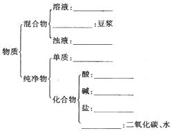 现有下列物质:A.豆浆,B.食盐水,C.铁,D.硫酸,E.氢氧化钠固体,F.纯碱,G.泥水,H.二氧化碳,I.水。请将它们的序号或所属类别填充到下列横线 现有下列物质:A.豆浆,B.食盐水,C.铁,D.硫酸,E.氢氧化钠固体,F.纯碱,G.泥水,H.二氧化碳,I.水。请将它们的序号或所属类别填充到下列横线