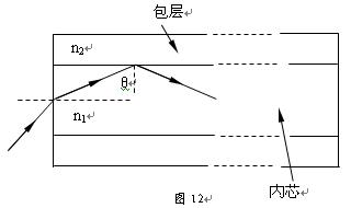 模块3-4试题2009年诺贝尔物理奖获得者高锟被称为光导纤维之父。光纤由折射率为n1的内芯和折射率为n2的包层构成,则n1n2。若光导纤维 模块3-4试题2009年诺贝尔物理奖获得者高锟被称为光导纤维之父。光纤由折射率为n1的内芯和折射率为n2的包层构成,则n1n2。若光导纤维