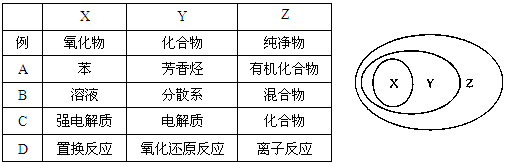 用右图表示的一些物质或概念之间的从属或包含关系中不正确的是 用右图表示的一些物质或概念之间的从属或包含关系中不正确的是