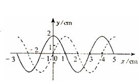 如图所示,一列简谐横波沿x方向传播,实线是t=0时的波形图线,虚线是t=0.2s时的波形图线。若波向左传播,求它传播的最小距离;若波向右传播,求它的 如图所示,一列简谐横波沿x方向传播,实线是t=0时的波形图线,虚线是t=0.2s时的波形图线。若波向左传播,求它传播的最小距离;若波向右传播,求它的