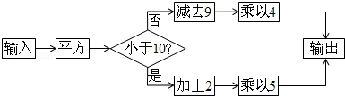 按照如图所示的操作步骤,若输入的值为3,则输出的值为 . 按照如图所示的操作步骤,若输入的值为3,则输出的值为 .
