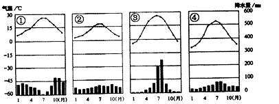 2012年第30届夏季奥运会在英国伦敦举行,伦敦所属的气候类型是学A.①B.②C.③D.④ 2012年第30届夏季奥运会在英国伦敦举行,伦敦所属的气候类型是学A.①B.②C.③D.④