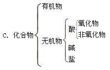 下列树状分类法正确的是( )A.纯净物B.物质 下列树状分类法正确的是( )A.纯净物B.物质