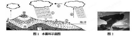 读图1和图2,回答问题。图中甲处的地貌名称为_______________ ,地质构造为,形成该地貌的主要原因是________________ 读图1和图2,回答问题。图中甲处的地貌名称为_______________ ,地质构造为,形成该地貌的主要原因是________________