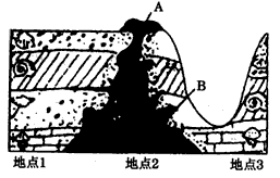读图,完成下列问题。地点1和地点3处的岩石是在外力作用下形成的________岩,该岩石具有两个重要的特征是:①含有___ 读图,完成下列问题。地点1和地点3处的岩石是在外力作用下形成的________岩,该岩石具有两个重要的特征是:①含有___