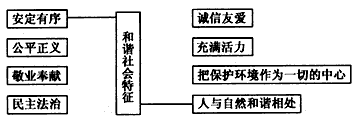 在十届全国人大三次会议上,温家宝总理在《政府工作报告》中指出,要着力建设社会主义和谐社会。据此,我省许多学校开展了构建和谐校园的活动。请用连线 在十届全国人大三次会议上,温家宝总理在《政府工作报告》中指出,要着力建设社会主义和谐社会。据此,我省许多学校开展了构建和谐校园的活动。请用连线