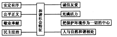 在十届全国人大三次会议上,温家宝总理在《政府工作报告》中指出,要着力建设社会主义和谐社会。据此,我省许多学校开展了构建和谐校园的活动。请用连线 在十届全国人大三次会议上,温家宝总理在《政府工作报告》中指出,要着力建设社会主义和谐社会。据此,我省许多学校开展了构建和谐校园的活动。请用连线