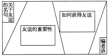 八年级班为了指导同学们珍惜友谊,决定办一期板报。请你根据板报设计形式,参与板报的编辑。在“关于友谊的名句”一栏中,请收集 八年级班为了指导同学们珍惜友谊,决定办一期板报。请你根据板报设计形式,参与板报的编辑。在“关于友谊的名句”一栏中,请收集