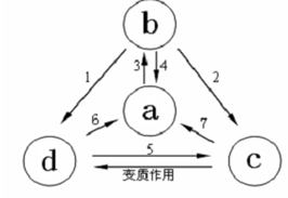 2010年4月16日,冰岛埃亚菲亚德拉冰盖下的一座火山喷发,火山灰弥漫天空,严重影响欧洲的航空业。回答2~3题。小题1:下图为地壳物质循环示意图,代表此次火山活 2010年4月16日,冰岛埃亚菲亚德拉冰盖下的一座火山喷发,火山灰弥漫天空,严重影响欧洲的航空业。回答2~3题。小题1:下图为地壳物质循环示意图,代表此次火山活