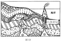 读某地地质剖面图,据此回答7—9题。7.小题1:关于图示各处物质的判断,正确的是①一沉积岩 ②一喷出岩 ④一变质岩 ⑤一岩浆A.①④B.②④ C.④ 读某地地质剖面图,据此回答7—9题。7.小题1:关于图示各处物质的判断,正确的是①一沉积岩 ②一喷出岩 ④一变质岩 ⑤一岩浆A.①④B.②④ C.④