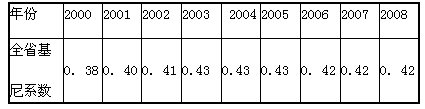 材料一广东省近几年来基尼系数变化情况注:基尼系数是国际上常用的一种收入差距的测量指标,其数值在0-1之间 材料一广东省近几年来基尼系数变化情况注:基尼系数是国际上常用的一种收入差距的测量指标,其数值在0-1之间