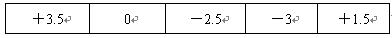 七年级某班全体同学平均体重为.表中给出5名同学的体重与班级平均体重的差:问这5名同学的平均体重是多少? 七年级某班全体同学平均体重为.表中给出5名同学的体重与班级平均体重的差:问这5名同学的平均体重是多少?