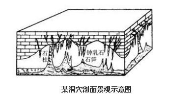 读图,完成小题。小题1:图中所表示的地形景观是在A.石灰岩分布地区B.花岗岩分布地区C.玄武岩分布地区D.片麻岩分布地区小题2:我国最早较全面揭示该地形景观 读图,完成小题。小题1:图中所表示的地形景观是在A.石灰岩分布地区B.花岗岩分布地区C.玄武岩分布地区D.片麻岩分布地区小题2:我国最早较全面揭示该地形景观