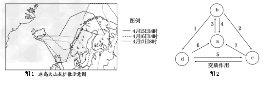 2010年4月以来,冰岛南部埃亚菲亚德拉冰川附近火山多次大规模喷发。火山灰在7000~10000米的高空形成了火山灰云团,继而弥漫到欧洲大部分地区, 2010年4月以来,冰岛南部埃亚菲亚德拉冰川附近火山多次大规模喷发。火山灰在7000~10000米的高空形成了火山灰云团,继而弥漫到欧洲大部分地区,